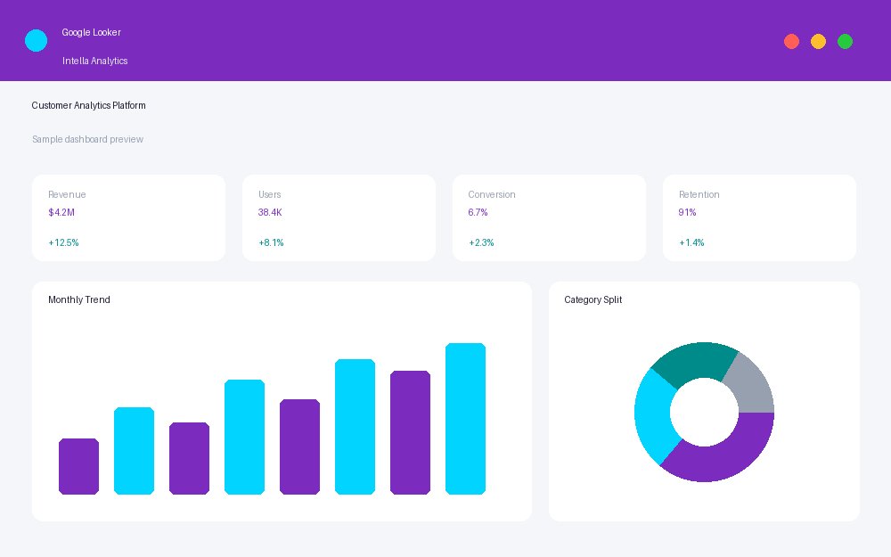 Looker Dashboard Demo