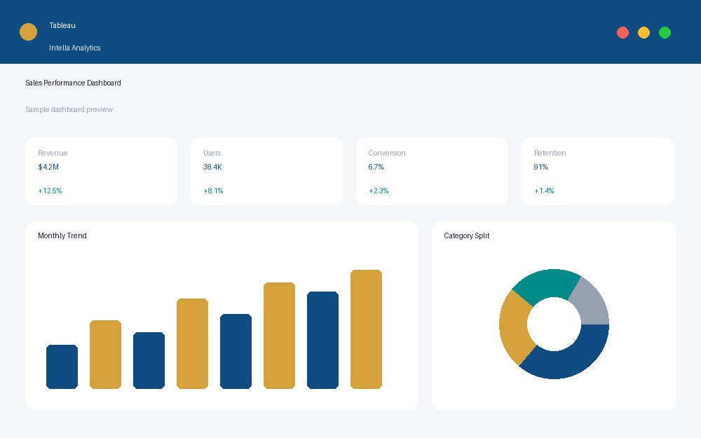 Tableau Dashboard Demo